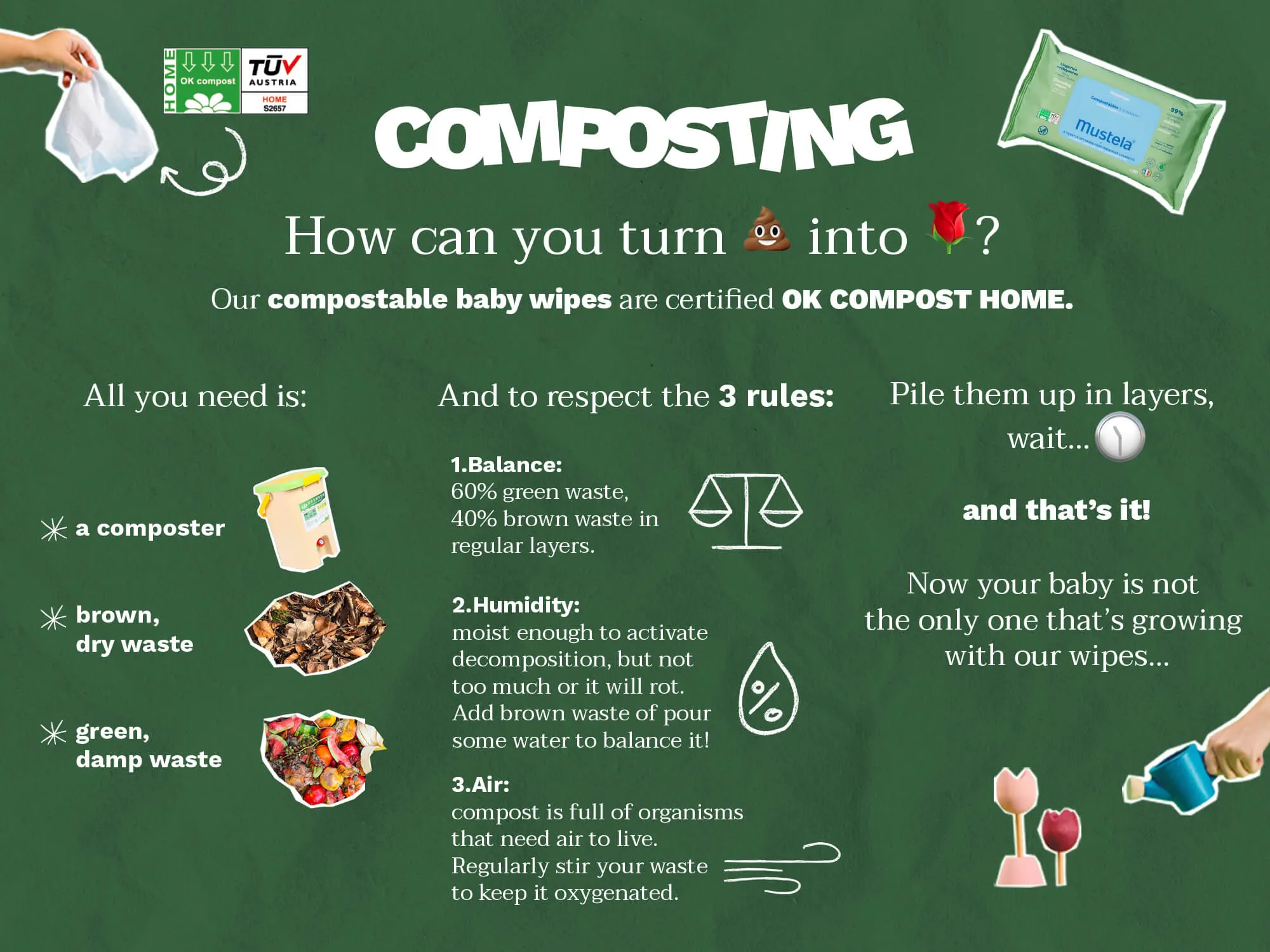 Home Compostable Fragrance-Free Wipes (Single Pack)